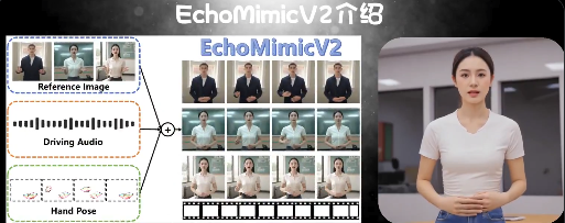 AI虚拟人像有新玩法!首款具有身体动作的 AI 口型同步项目:EchoMimic V2一键整合包免配置版下载 9 AI虚拟人像有新玩法!首款具有身体动作的 AI 口型同步项目:EchoMimic V2